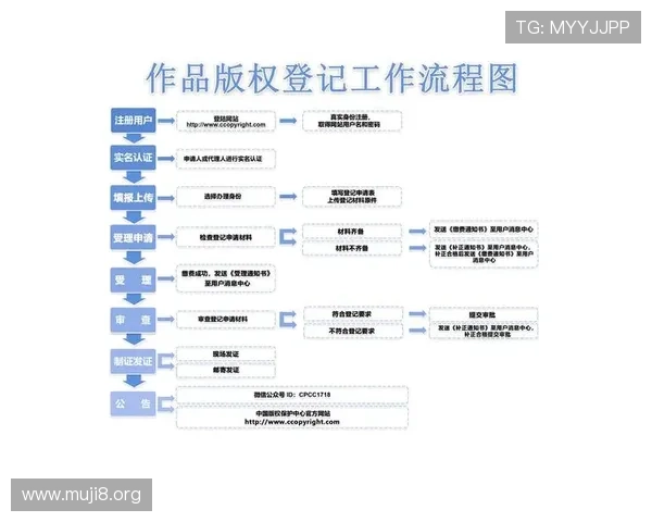 尊龙官网登录入口网页版账号注册与登录流程详细步骤指南与注意事项 尊龙官网登录入口网页版账号注册与登录流程详细步骤指南与注意事项