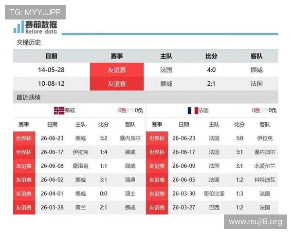 世界杯伊拉克挪威小组赛关键战役回顾及晋级形势的最新预测